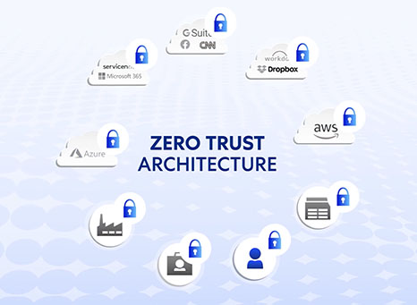 Scopri Zero Trust Exchange