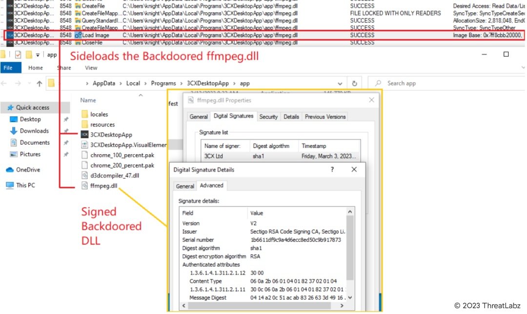 Fig.6 -  3CXDesktopApp sideloads the Backdoored “ffmpeg.dll”