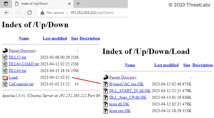 Figure 34 - Reveals the open directory hosting the payloads on the attacker-controlled server.