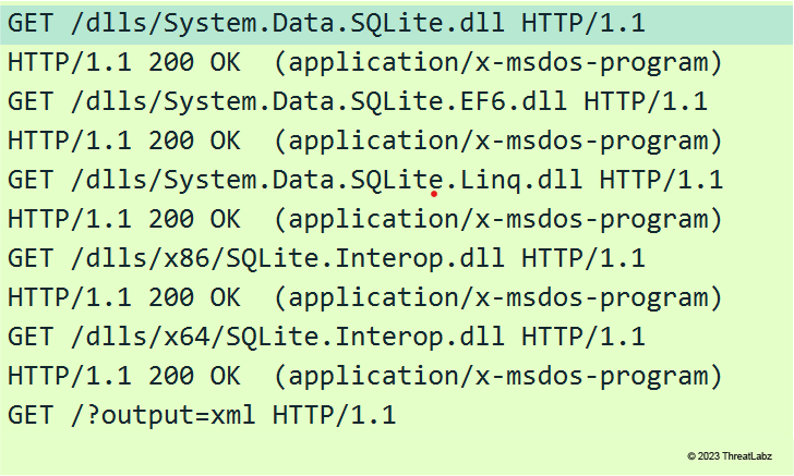 SQLite dependency DLL files are downloaded.